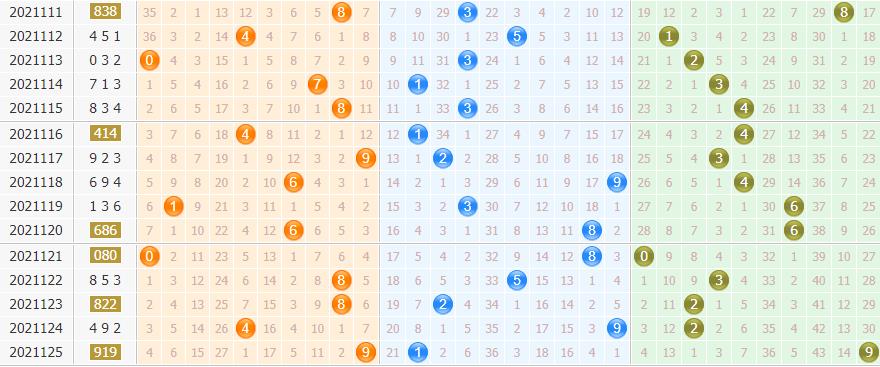 彩票之家排列3基本走势图