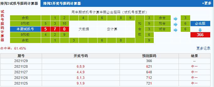 彩票之家排列三试机号胆码计算器