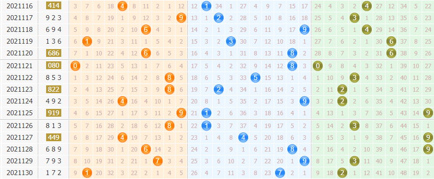黄石公今日分析排列三第2021131期：绝杀一码1