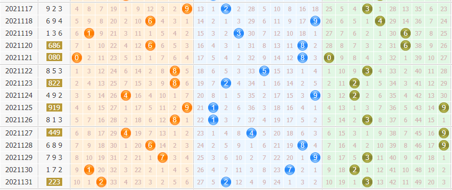 彩票之家排列3基本走势图