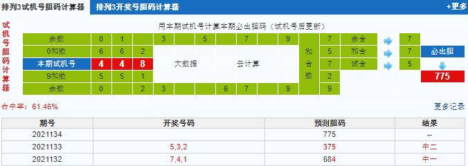 排列三第2021134期试机号后鬼谷子预测分析