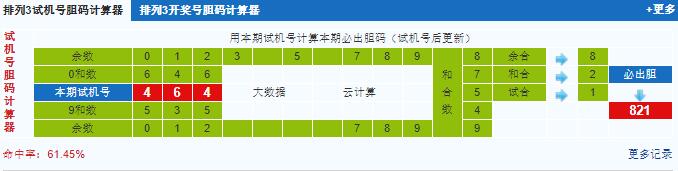 排列三第2021135期试机号后鬼谷子预测分析