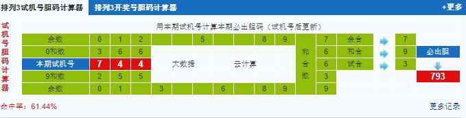 彩票之家排列三试机号胆码计算器