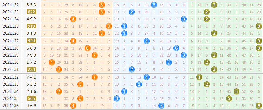 排列三第2021137期黄石公预测分析：合数强势占位