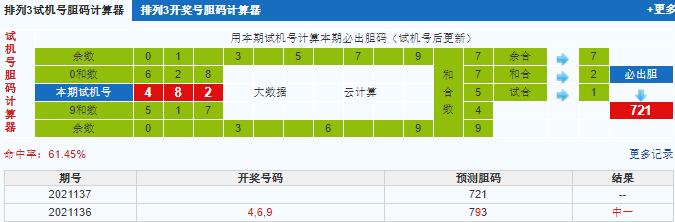 排列三第2021137期试机号后鬼谷子预测分析