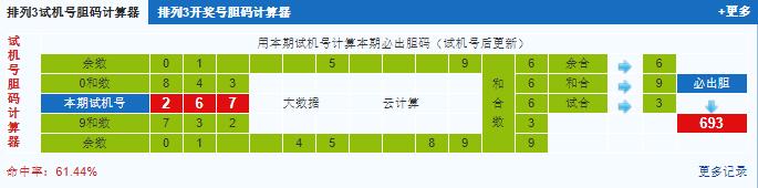 彩票之家排列三试机号胆码计算器