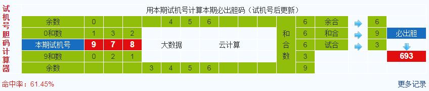 彩票之家排列三试机号胆码计算器