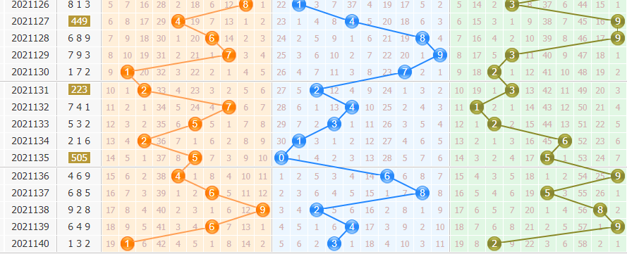 黄石公今日分析排列三第2021141期：绝杀一码7