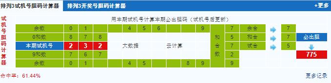 排列三第2021142期试机号后鬼谷子预测分析