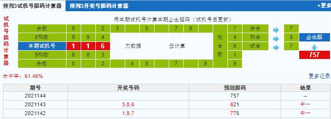 排列三第2021144期试机号后鬼谷子预测分析