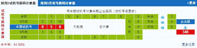 排列三第2021150期试机号后鬼谷子预测分析
