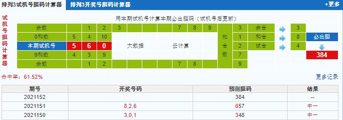 排列三第2021152期试机号后鬼谷子预测分析