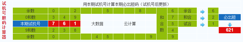 彩票之家排列三试机号胆码计算器