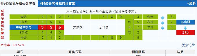 排列三第2021157期试机号后鬼谷子预测分析
