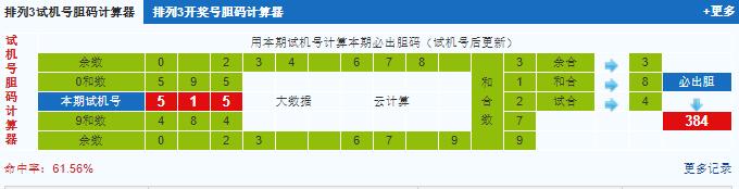 彩票之家排列三试机号胆码计算器