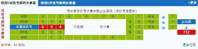 排列三第2021159期试机号后鬼谷子预测分析