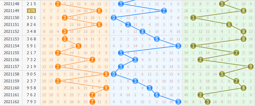 彩票之家排列3基本走势图 彩票之家排列3基本走势图
