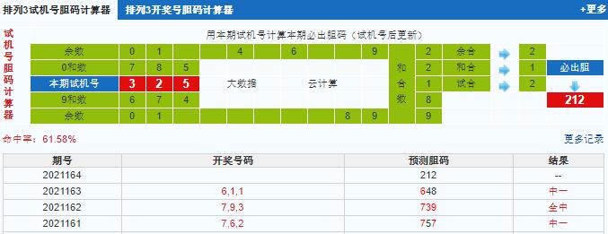 排列三第2021164期试机号后鬼谷子预测分析