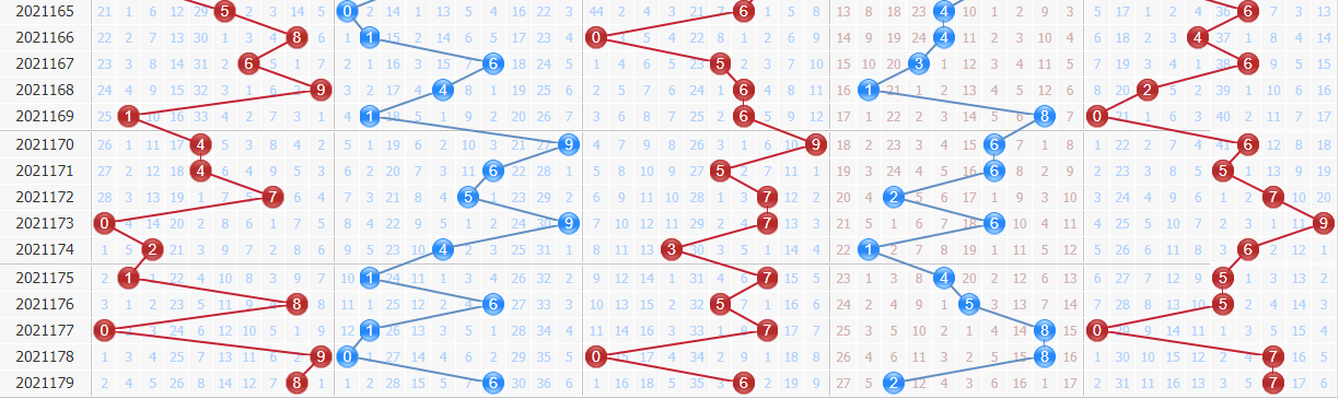 排列五专家百晓生第2021180期预测：二号位防中上段反弹