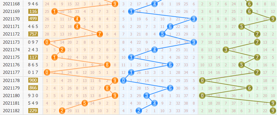 排列三第2021183期黄石公预测分析：绝杀一码2