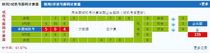 排列三第2021183期试机号后鬼谷子预测分析