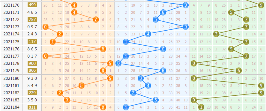 黄石公今日分析排列三第2021185期：注意全小