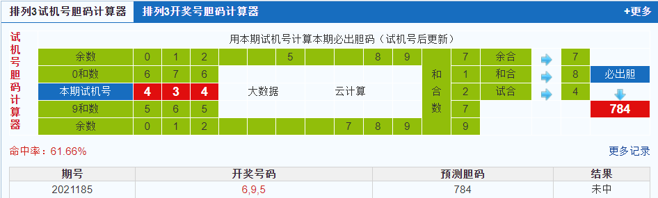 排列三第2021186期试机号后鬼谷子预测分析