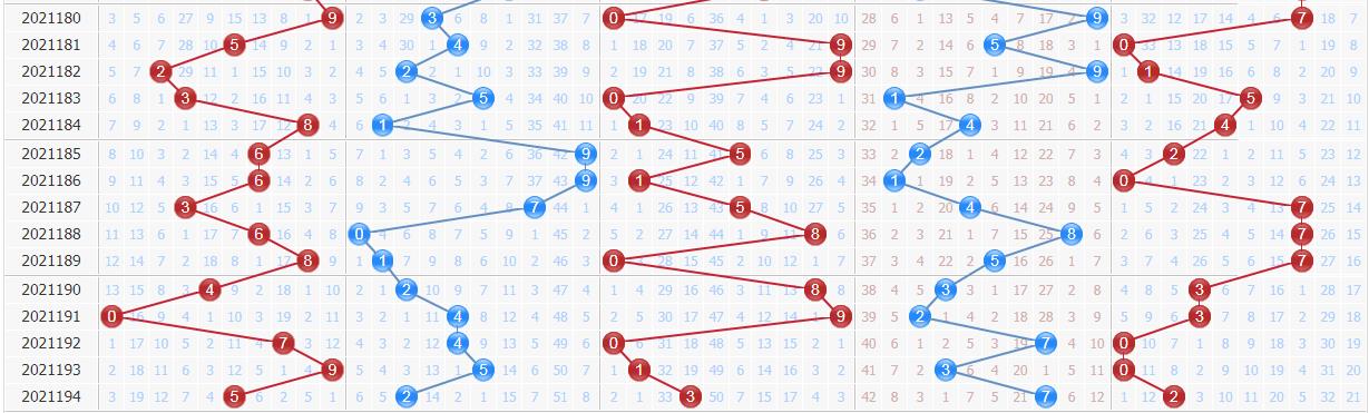百晓生预测排列五第2021195期：第三位防热码点位