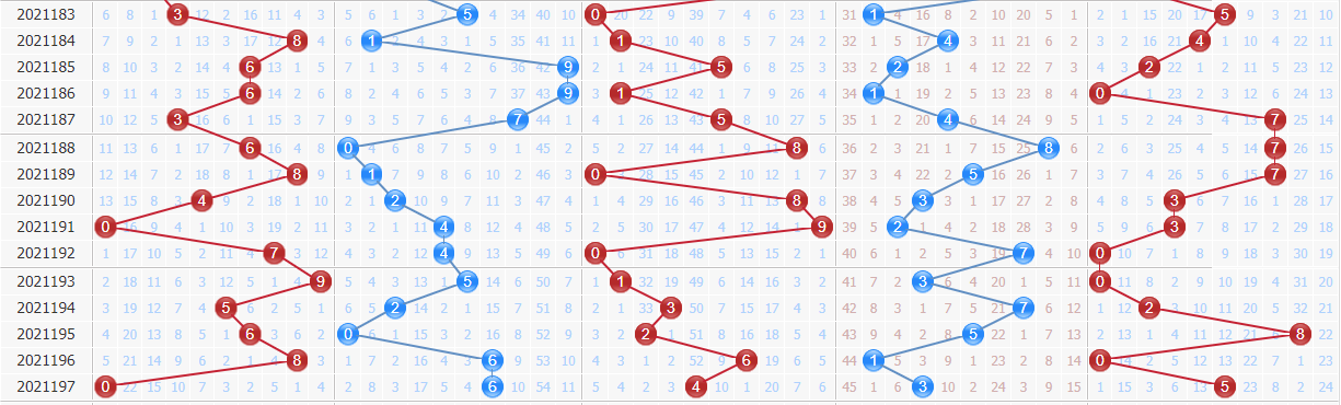 排列五专家浪淘沙第2021198期推荐：跨度看大