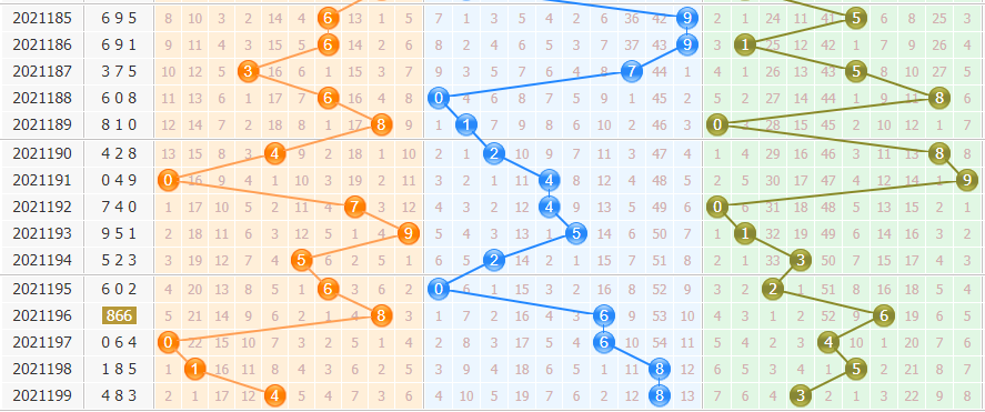 彩之家排列3基本走势图
