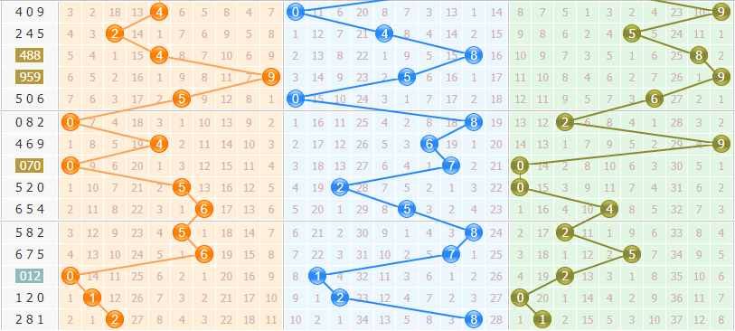 彩之家排列三走势图 彩之家排列三走势图