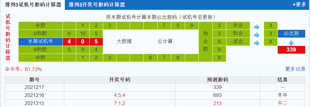 排列三第2021217期试机号后鬼谷子预测分析