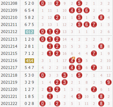 第2021223期排列三袁天罡独家预测分析：胆码125
