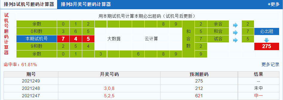 排列三第2021249期试机号后鬼谷子预测分析