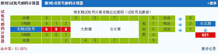 彩之家排列三试机号胆码计算器