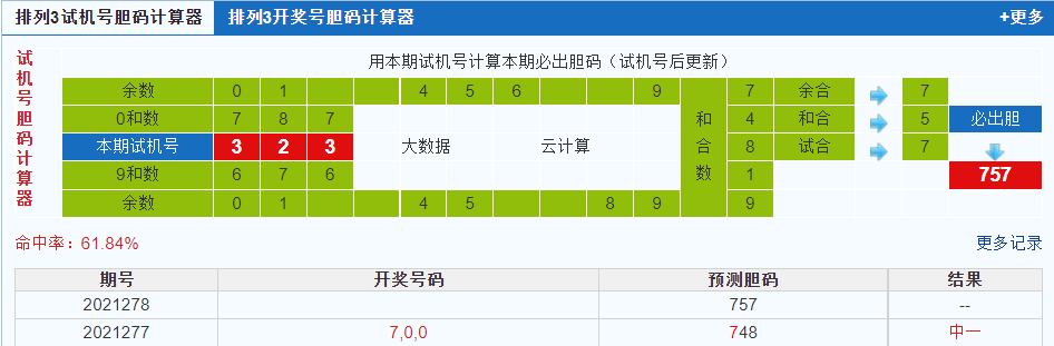排列三第2021278期试机号后鬼谷子预测分析
