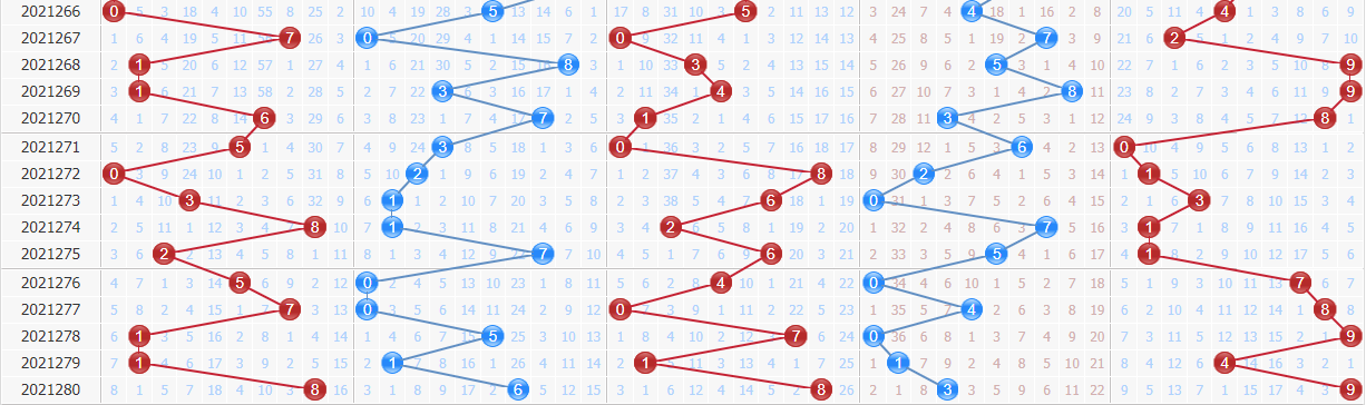排列五走势图2021图片