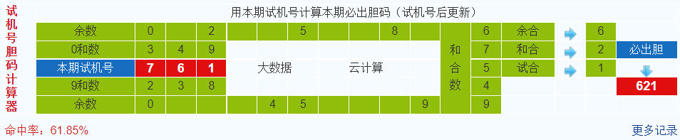 彩之家排列三试机号胆码计算器