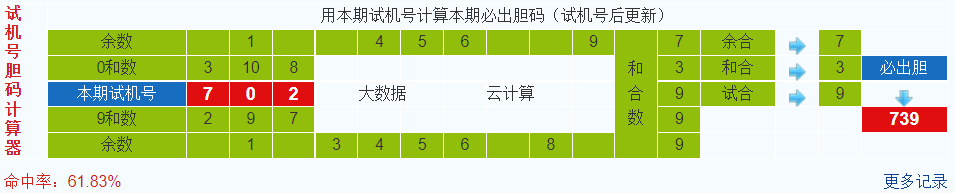 彩之家排列三试机号胆码计算器