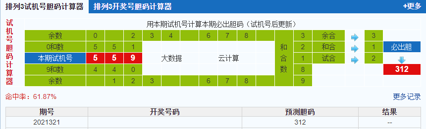 排列3试机号胆码计算器