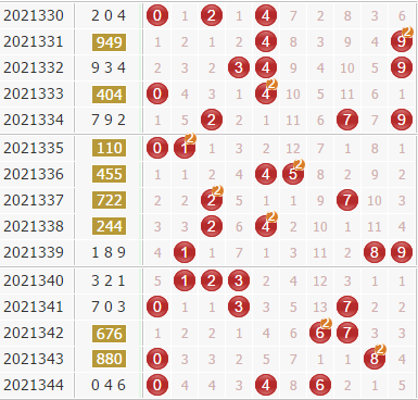 第2021345期排列三袁天罡分析：看好热号