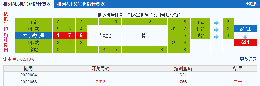 排列3试机号胆码计算器