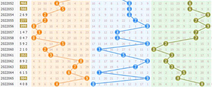彩之家排列三基本走势图 彩之家排列三基本走势图