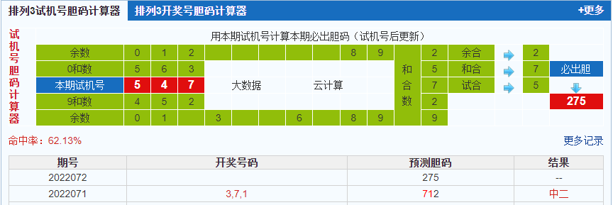 排列三第2022072期试机号后鬼谷子预测分析