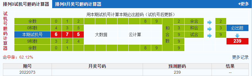 排列三第2022073期试机号后鬼谷子预测分析