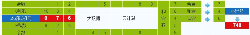 排列三第2022118期试机号后鬼谷子预测分析