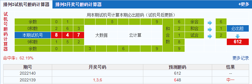 排列三第2022140期试机号后鬼谷子预测分析