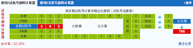 排列三第2022145期试机号后鬼谷子预测分析