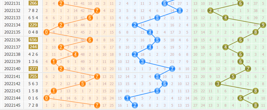第2022146期排列三袁天罡预测分析：和值幅度不大