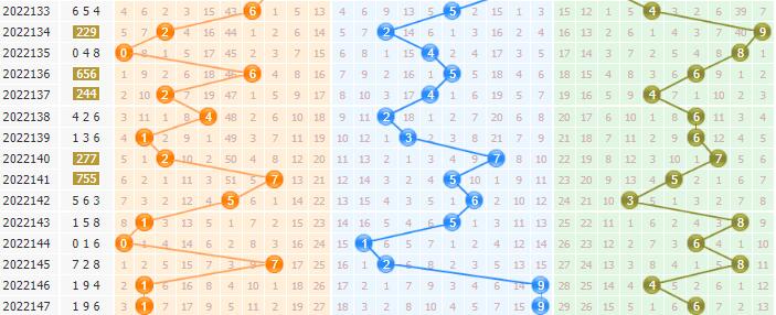 第2022148期排列三寒泉子预测分析：注意偶数跨